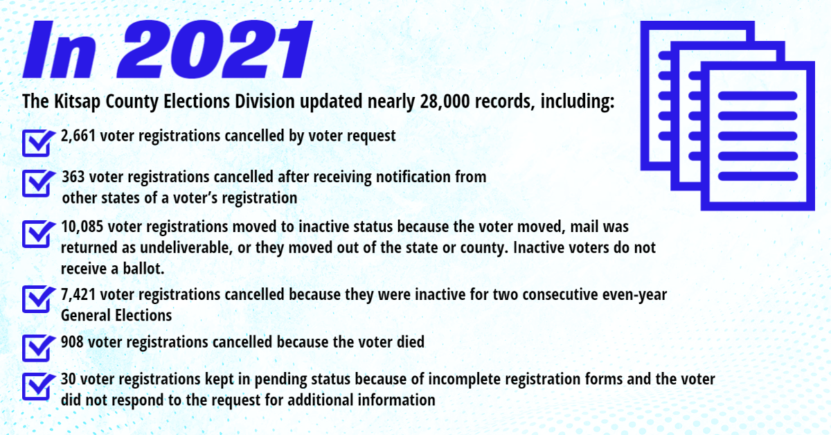 2021 voter record updates